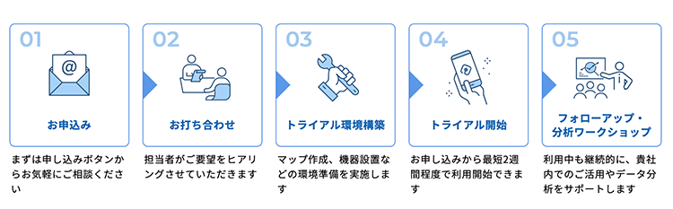 スマートオフィスソリューション「Nimway」、フリーアドレスでの スペース管理・運用・データ分析を試せるトライアルプランを提供開始、無料デモ ...
